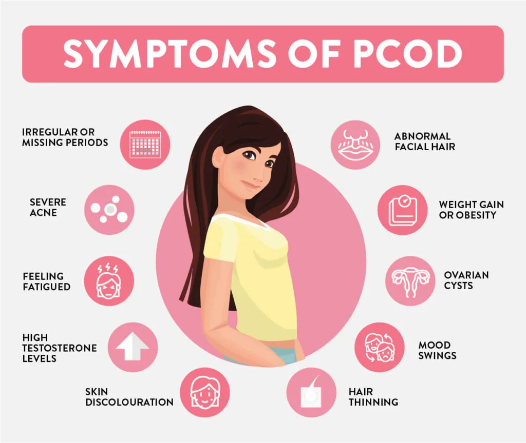 PCOD and PCOS: The Differences & The Similarities